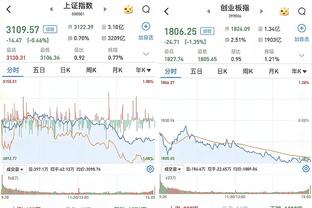 队记：76人预计会送走科克马兹、考文顿、小莫里斯